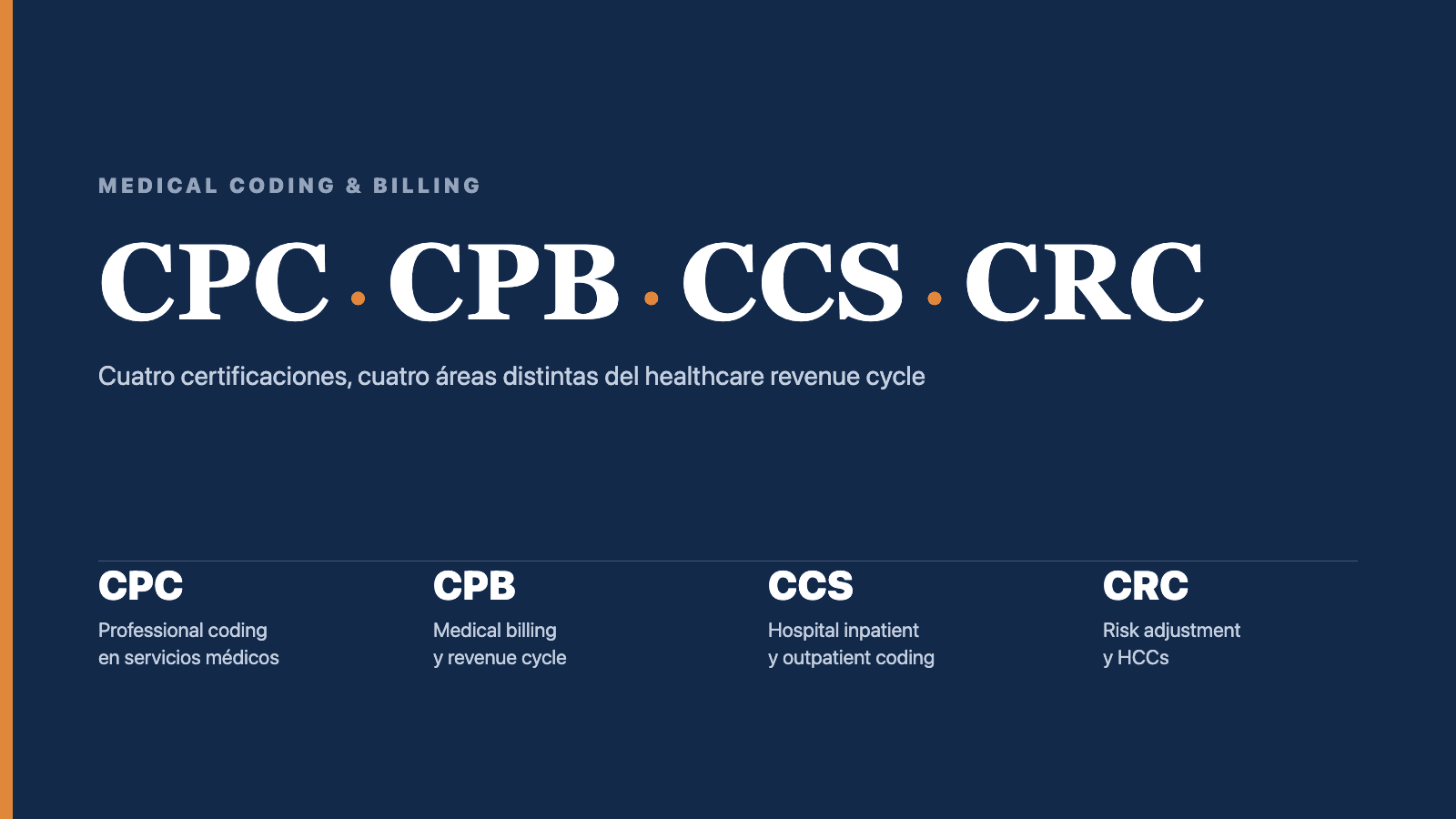 CPC, CPB, CCS y CRC: professional coding, medical billing y revenue cycle, hospital inpatient y outpatient coding, y risk adjustment