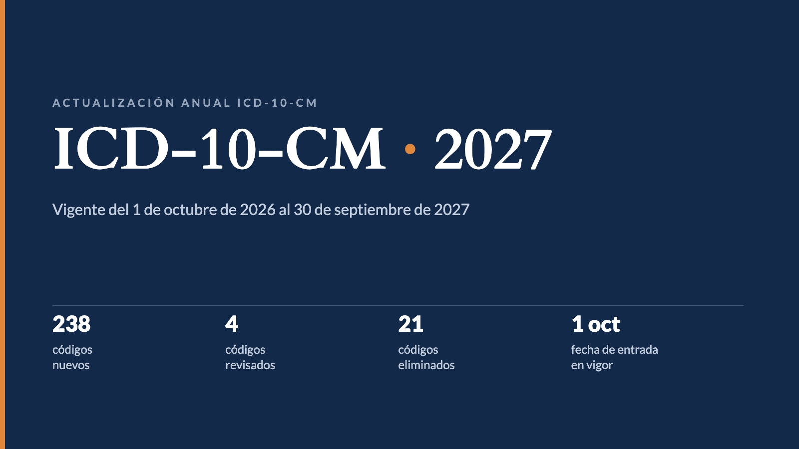 Actualización anual de ICD-10-CM para el año fiscal 2027: 238 códigos nuevos, 4 revisados y 21 eliminados, vigentes desde el 1 de octubre de 2026